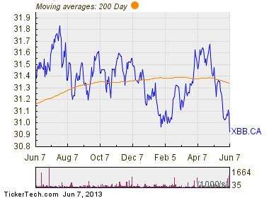 xbb dividend history.